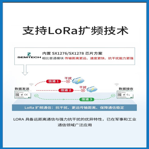 铜恒（E32-400M30S） LoRa扩频模块433M/868//915M无线射频SX1278/76芯