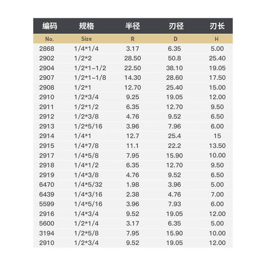 XMSJ级圆底刀木工铣刀开槽刀具修边机刀头雕刻机电木铣锣刀 12*15841点2mm