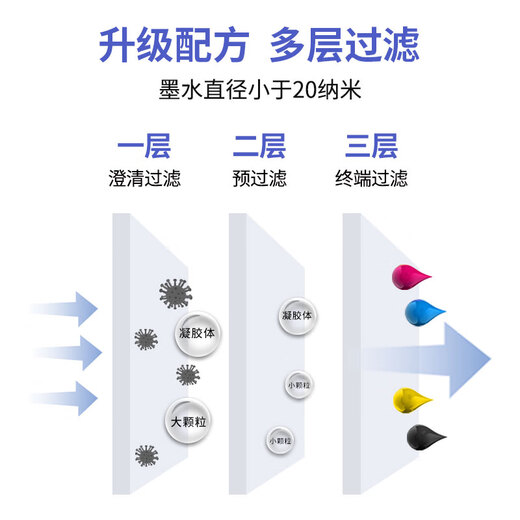 Color Weishi Color Guard adapté à HP HP938E CARTRIDE À L'ENK XL 9110B 9120 9130 9720 9730 9122 Black d'origine [Version à l'étranger] 937E