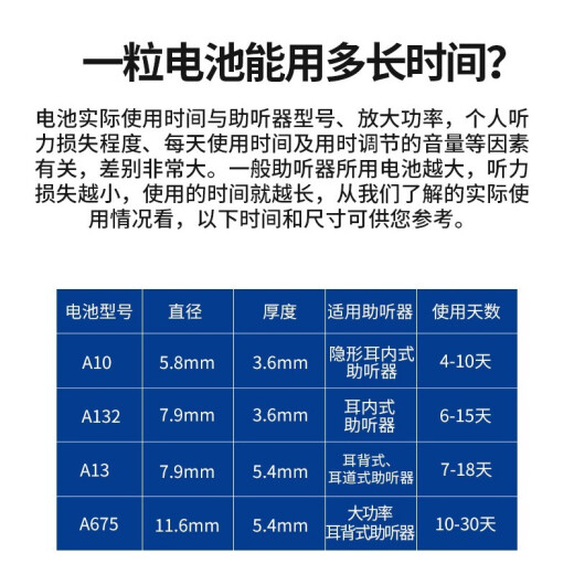 西万博powerone德国进口助听器专用电池原装锌空气纽扣P10P13P312P675 P13【5板30颗】