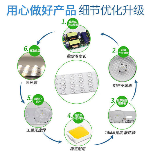 Fenglanqing fenglanqled streifen leichte Streifen Docht-Transformation Drei-Farbton mit energiesparender Lampe Ersatzlampe Lampenscheibe Wohnzimmer Modifikation Lampe Drei-Farben-Licht-Wärme-Mitte-Licht 16 cm 2 Streifen
