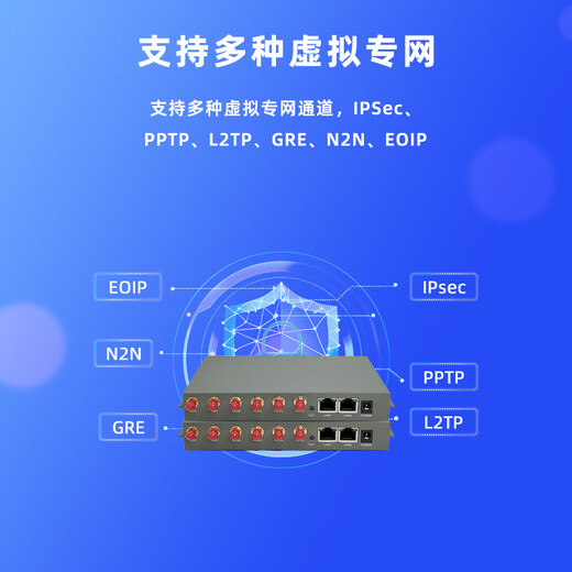 ZLWL Zhilian 8 puertos de red 1 puerto óptico Enrutador de grado industrial 4G5G Red completa Módulo de tarjeta de red privada WiFi inalámbrico Gigabit 1 canal RS232/485 Operación y mantenimiento remotos Monitoreo de seguridad 4G+WiFi