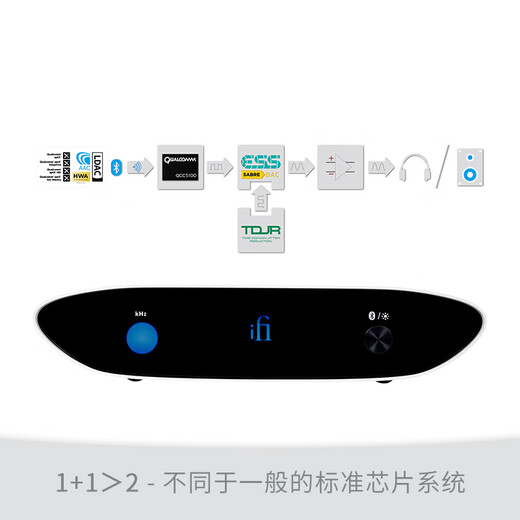 Yuelfa iFi ZEN Air Blue Bluetooth decoder Bluetooth 5.0 HD full format Bluetooth receiver to speaker transmitter adapter ZEN Air Blue Bluetooth 5.1