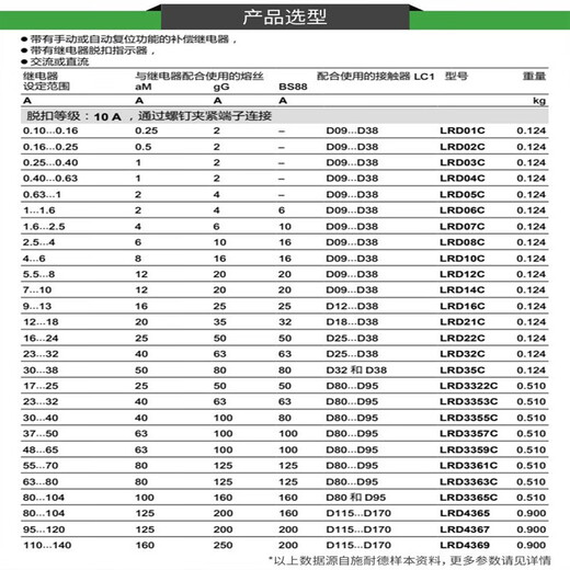 Thermal overload relay protection LRD08/10C AC motor LC1D protector contactor LRD02C 0.16A-0.25A