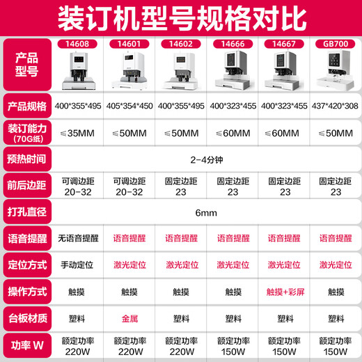 DELI得力财务凭证装订机全自动电动热熔打孔机会计票据档案账本办公文件激光定位14601/14602/3880 装订50mm加强版【语音提示+十字激光定位】
