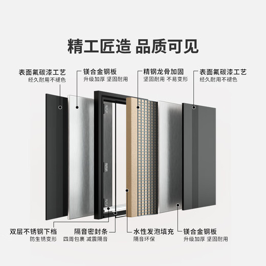 欧帝乐（OUDILE）新款甲级防盗门入户门+暗式精铸铰链+隐藏加高门头+人脸智能门锁 问智S9人脸锁 2050*1050/2150*960