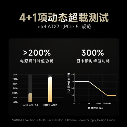 SEASONIC 750W CORE (2024) Gold Medal Computer Power Supply ATX3.1/PCIe5.1/12V-2x6 supports 50 series graphics cards