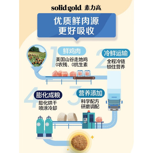 Solid gold cat food 3 pounds gold prime chicken gold high protein chicken fresh meat general main food for cats and kittens fresh chicken cat food 1.36kg+random 85gx2