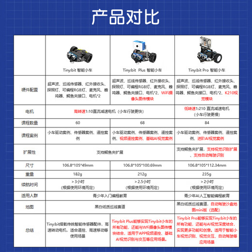 Yahboom Microbit Vision Car AI распознавание беспилотного автономного вождения Python Programmable Robot K210 Модуль Стандартное издание (включая микробит)
