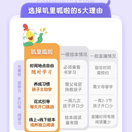 [Publier Store autorisé] Jiligua La Child's English Course Enfant's English Picture Book K Teaching Aids Enlightenment English Picture Livre 3-6 ans Livre d'images Lumières Jiligua la Cliquez pour lire le stylo Apprenti