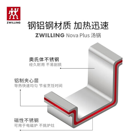 ZWILLING Nova Plus set wok, steamer, soup pot, steamer, frying pan, spatula, pot, spoon, kitchenware set, stainless steel pot, 6-piece set