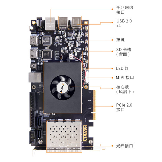 
ALINX Black Gold Xilinx fpga Development Board zynq7035 7045 7100 7000 XC7Z035 045 100 Fiber Optical PCIE Video Image HDMI MIPI emmc AX7Z100B AN9767