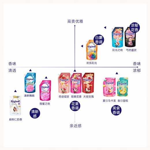 Hygiene fabric softener almond milk fragrance 3.5L baby clothing care soft anti-static
