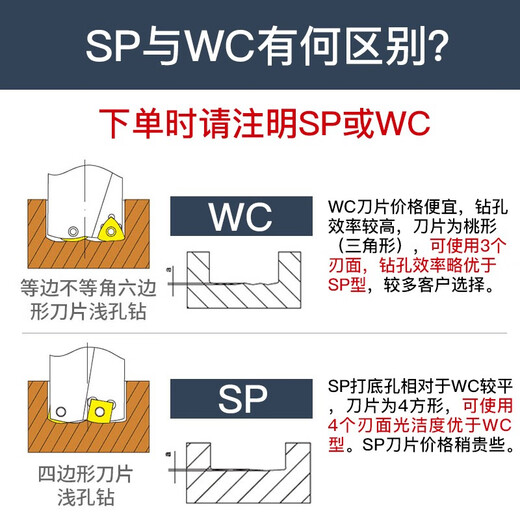 Cabos U drill tool bar lathe H13 violent fast drill bit WC deep hole violent drilling flat bottom u drill bit CNC fast water-jet drill 20 shank 2 times diameter 15.5-20 (WC/SP) please note when ordering