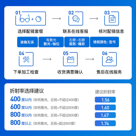 依视路（ESSILOR） 钻晶系列高清耐磨防蓝光近视超薄镜片专业配度数眼镜架男女镜框 【新品】金属-眉框-2070SV-银色 镜框+依视路膜岩高清1.60现片