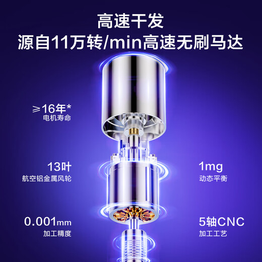 Jingjing Tokyo-made smart high-speed hair dryer Air white 500 million negative ion hair dryer household silent negative ion high-power non-harming hair care hair dryer male birthday gift for women