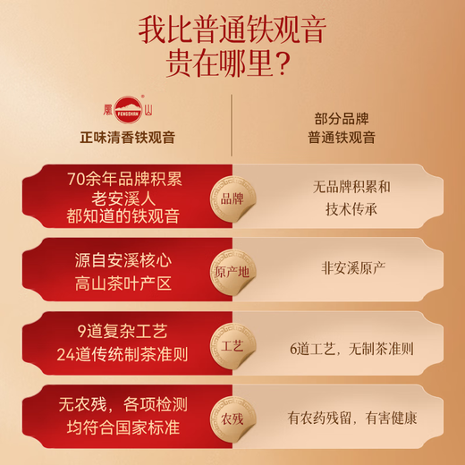 凤山2025新茶铁观音乌龙茶清香型正味兰花香送礼茶叶504g