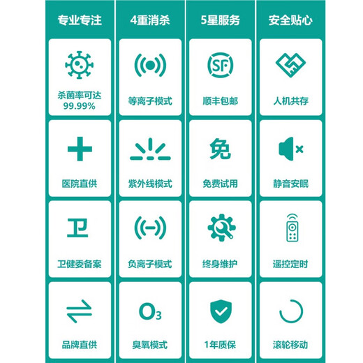 Plande medical grade air disinfection machine medical outpatient disinfection machine plasma ultraviolet sterilization operating room home postoperative disinfection negative ion purification and disinfection machine S1 new product upgraded 120 cubic / mobile