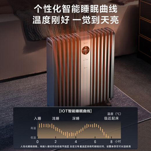Midea Hard Steel Technology Heater/Electric Heater/Home Electric Heating/Heating Stove/WIFI Intelligent Remote Control Widened 14-piece Dual Engine Heating Electric Heating Oil HYX22TR