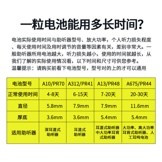 西万拓助听器电池专用原装纽扣电子A13A10A312A675至力长声配件 至力长声 A675【1板6颗】