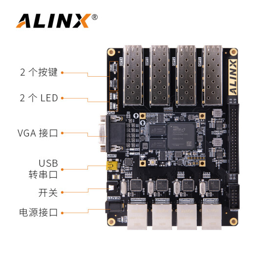 Alinx Black Gold FPGA Development Board Xilinx A7 Artix7 7200 7100 Multicanal Gigabit Ethernet Fiber óptica Fibra Video Transmisión Intercambio de datos XC7A200T 100T Ax7201 PAQUETE AN9767