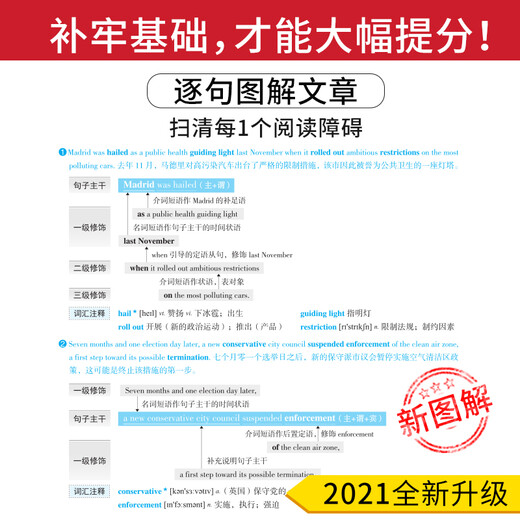 Postgraduate Entrance Examination No. 1 2021 Postgraduate Entrance Examination English II Postgraduate Entrance Examination Bible Pre-Exam Sprint Edition (2016-2020) Postgraduate Entrance Examination Truth English II Real Questions for MBA\MPA\MPAcc and other professional degrees