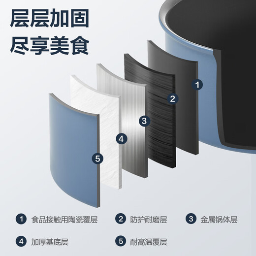 Tefal ceramic-coated 0-fluorine coating kitchen pot set, complete kitchen pot household combination set, cooking utensils, milk pot + soup pot, 2-piece set