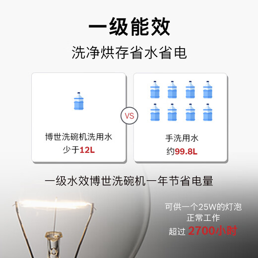 Bosch (BOSCH) 15 sets of large-capacity household dishwashers embedded independent intelligent door opening drying first-class water efficiency Pearl Black 2.0 SJS4EKB11C Home Appliances National Subsidy