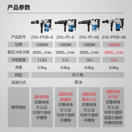 
Dongcheng single-use electric pick, electric hammer, wall dismantling concrete 1600W high power strong industrial-grade grooved water and electricity installation Dongcheng Z1G-FF05-6 [single electric pick] 1050W