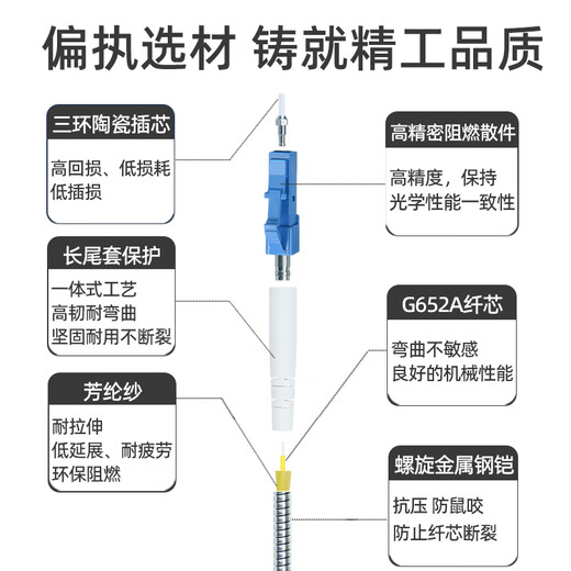 Youpuguang Telecom-grade outdoor field fiber jumper Single-mode four-core lc-sc-fc-st optical cable branch armored outdoor base station communication waterproof sun protection tail cable Field single-mode four-core LC-LC 100 meters