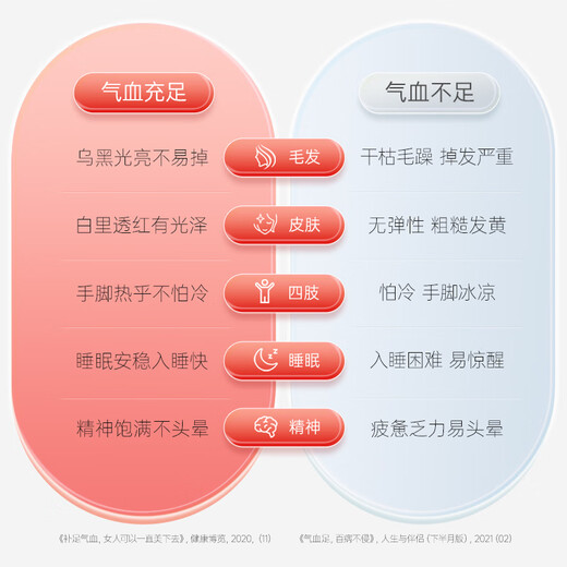 
Red Tao K blood-replenishing oral liquid for pregnant women, middle-aged and elderly people, iron supplements for iron and qi and blood to improve anemia immune regulation [blood replenishment + freckle removal] 4 boxes of blood-replenishing agents + 1 box of beauty oral liquid