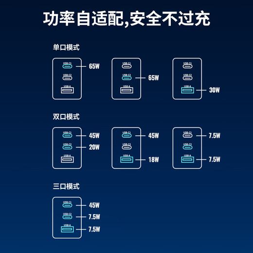 Lenovo original notebook gallium nitride charger set black 65W portable adapter mobile phone/tablet//ThinkpadX1/270Type-C universal including 1.5m fast charging cable