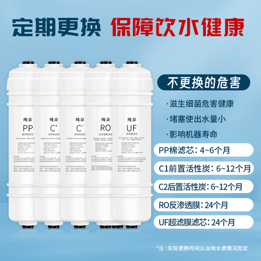纯京适配美的净水器滤芯S1系列PAC复合C1前置活性炭C2后置活性炭RO反渗透膜净水机滤芯通用 MRO1592-50G【全套M6系列4支】