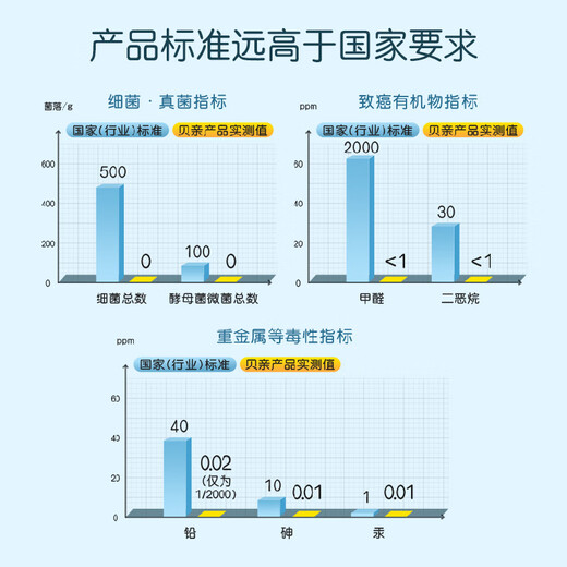 贝亲（Pigeon）洗发水沐浴露  新生儿宝宝用 水三角婴儿洗发沐浴二合一 500ml