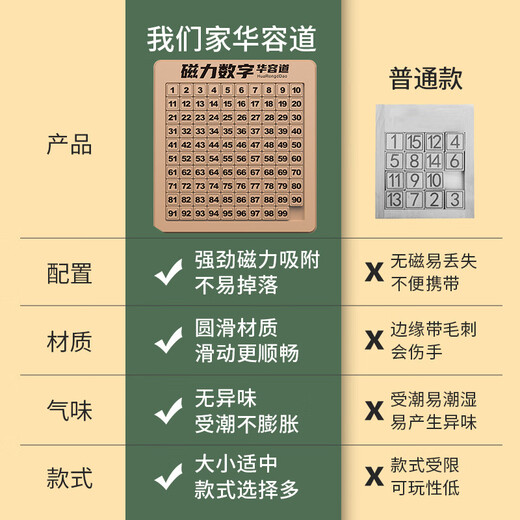 Jiayu Huarong Road Three Kingdoms Números de madera Números de décimo nivel Versión magnética Magnética Estudiantes de niños digitales 4*4 Números principales (1-15) Versión magnética