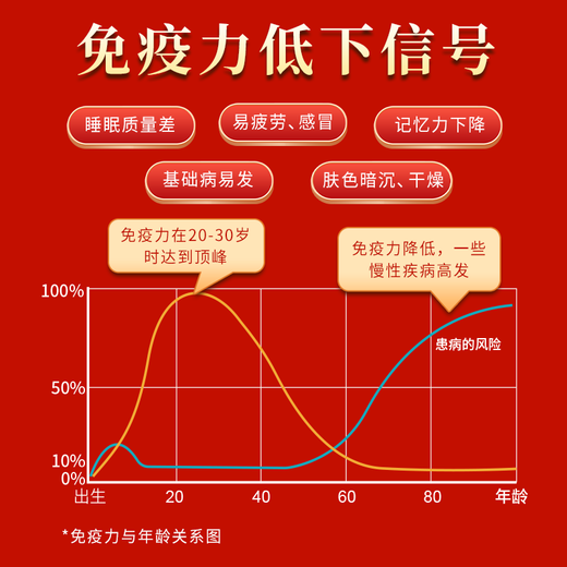 【澳亚卫视推荐】百漾灵芝孢子油软胶囊破壁灵芝孢子粉萃取60粒/瓶 探病礼物中老年营养滋补礼品 60粒/1盒【免疫升级】