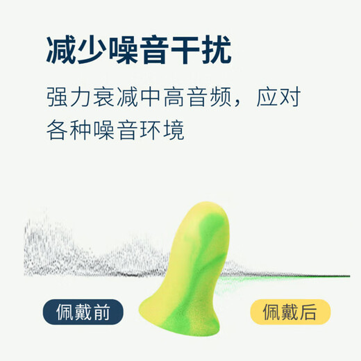 Anearyou soundproof earplugs, imported from Germany, anti-noise for sleep, study and work, women's small size minisoft 5 pairs
