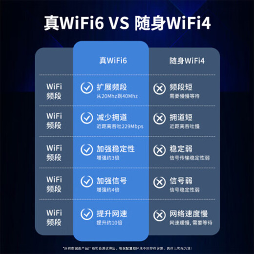 Chaofuniao 2025 WiFi portátil6 Enrutador inalámbrico 4G sin tarjeta extraíble Cobertura de casa completa Red de fibra óptica portátil Red inalámbrica Nacional Universal 5Ghz Banco de energía dos en uno WIFI6 丨 10000mAh Modelo de carga blanco recién actualizado
