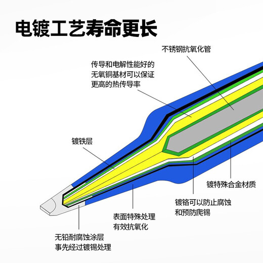 Bakon T600 soldering iron tip anti-oxidation BK881 BK60/90 BK863 electric soldering iron tip sharp tip flat tip welding tip T600-K large tip