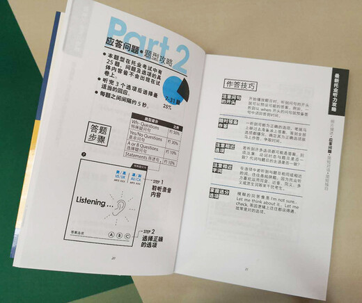 (Livraison dans l'entrepôt de Pékin, assurez-vous de vérifier la version authentique) TOEIC~~Simulation et explication détaillée des vraies questions du test Écoute de la partie 1.2.3.4