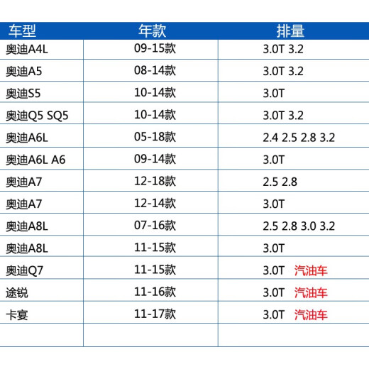 MANN FILTER（MANNFILTER）曼牌原厂机油滤清器机油格机滤  HU7029Z 08-14款3.0T/3.2L奥迪A5