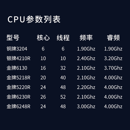 Dell (Dell) R740 2U Сервер на стойку 4210R*2 丨 32G*8 丨 1,92T*2 丨 4T SAS*2 丨 H730P 丨 750W*2 丨