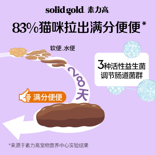 SolidGold Full Price Cat Food for Adult Cats and Kittens 12 lbs (3 lbs 4 packs)/1.36kg*4