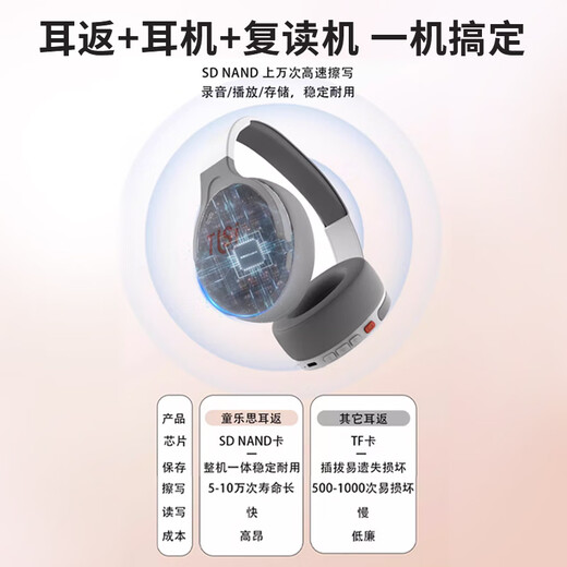 Tonglesi Ai learning headset, full-discipline tutoring, head-mounted reading ear-return headset, foreign teacher oral training, AI tutor endorsement artifact, Bluetooth headset, student memory improvement, 3rd generation recording model, recording playback, adaptive endorsement + playback to correct students