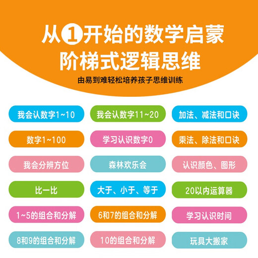 cindybaby认数字1到100有声点读书数学启蒙加减法早教机发声书幼儿童 【1本】数学认知手指点读发声书