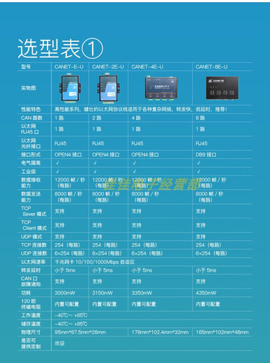Guangzhou Zhiyuan CANbus converter ZLG Zhou Ligong high-performance Ethernet to CAN module CANET-2E-U CANET-2E-U