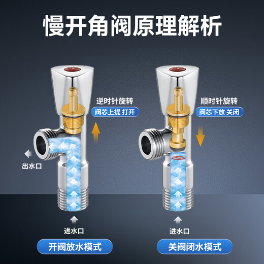 潜水艇（Submarine）户外防冻 黄铜角阀 慢开截止式 三角阀铜阀芯室外八字阀3/4/6分 F702热水【4进4出】防冻角阀