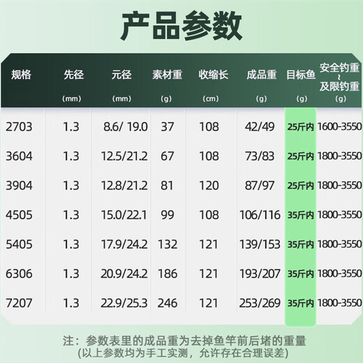 Guangwei (GW) 5.4-meter fishing rod hand rod water color good time war second generation ultra-light and ultra-hard 28-tone fishing rod comprehensive large silver carp and bighead carp rod
