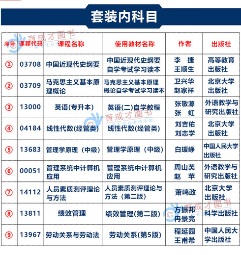 
Preparing for the exam for 2024 Self-study textbooks for Beijing Human Resources Management Major Junior to Undergraduate Textbooks 01B0024? Human Resources Management Junior to Undergraduate College Beijing Institute of Technology Labor Law Performance Cultivation Self-study Bookstore 14104 Human Resources Management (Intermediate)