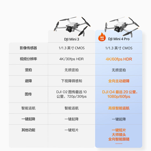 大疆 DJI Mini 3 优选迷你航拍机 长续航飞行器 适配高清带屏遥控器 智能高清拍摄无人机 畅飞套装（带屏遥控器版） 官方标配 无内存卡